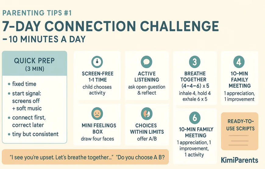 Landscape infographic: Parenting Tips #1 — 7-Day Connection Challenge (10 minutes a day) with Quick Prep and actions for Days 1–7.